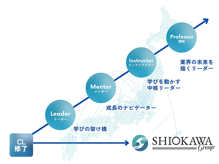CLセミナー修了後のキャリアデザイン
