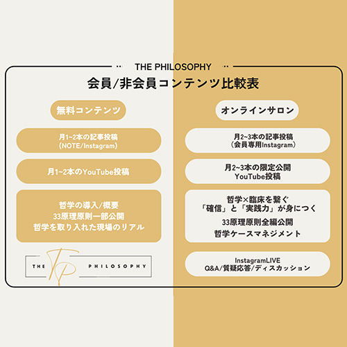 コンテンツ内容